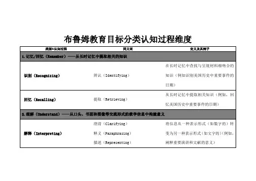 布鲁姆教育目标分类认知过程维度