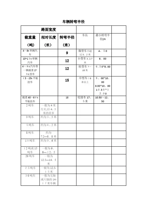 车辆转弯半径表及计算方法【可编辑范本】