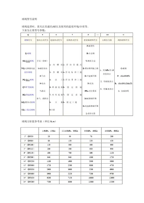 球阀型号说明
