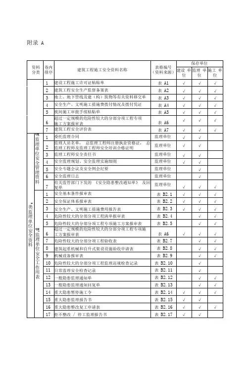 建筑工程施工安全资料表格