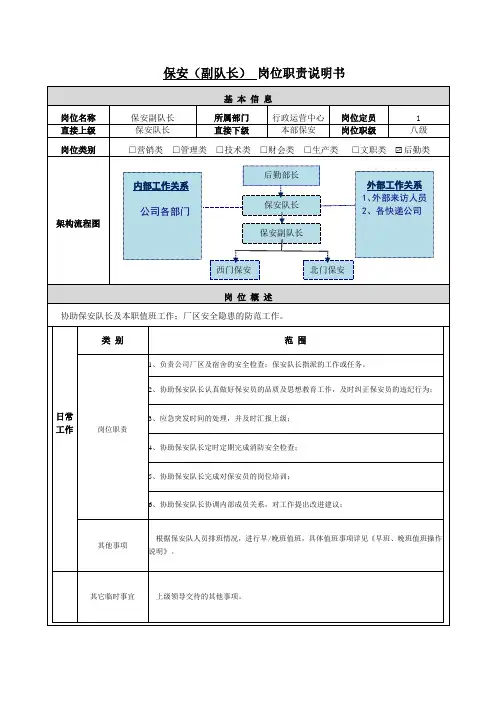 保安(副队长)岗位职责说明书