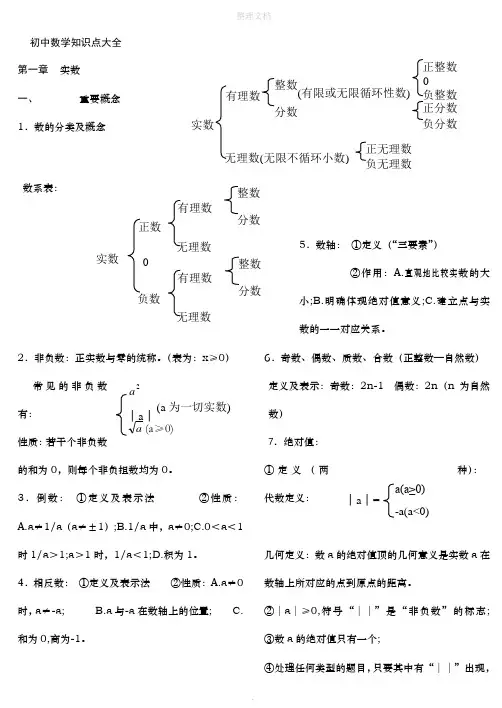 苏教版初中数学知识点整理(适合打印)