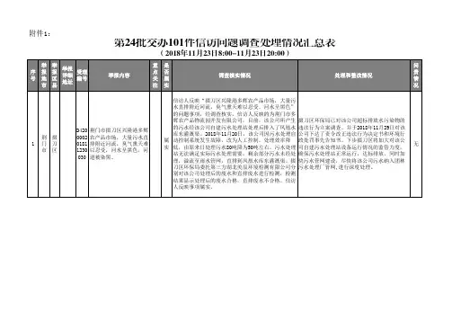 第24批交办101件信访问题调查处理情况汇总表