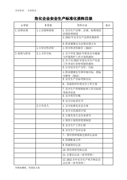 危化企业安全生产标准化资料目录