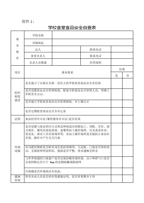 学校食堂食品安全自查表