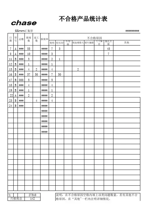 不合格产品统计表