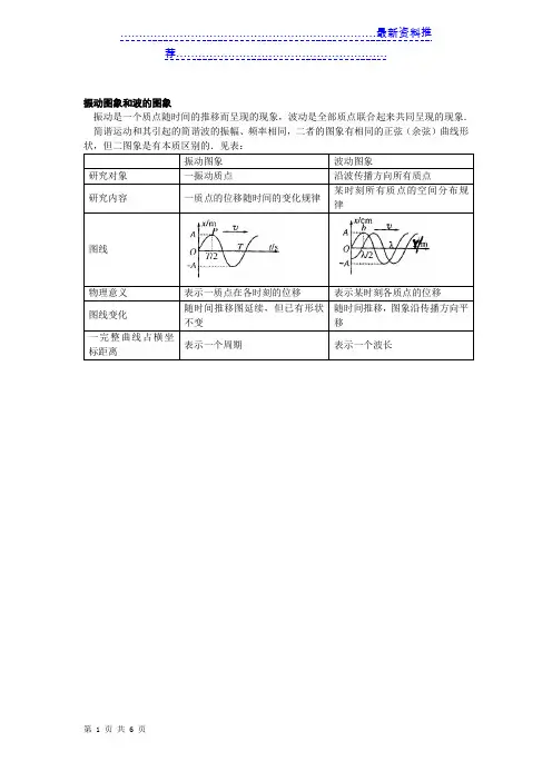 振动图像与波的图像