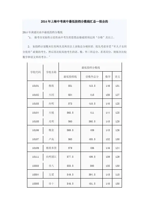 2014年上海中考高中最低投档分数线汇总—很全的