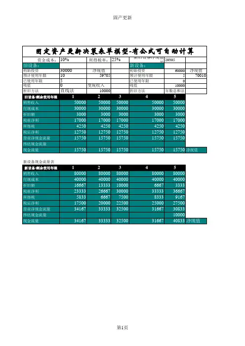 固定资产是否更新决策模型-公式自动计算超级好用