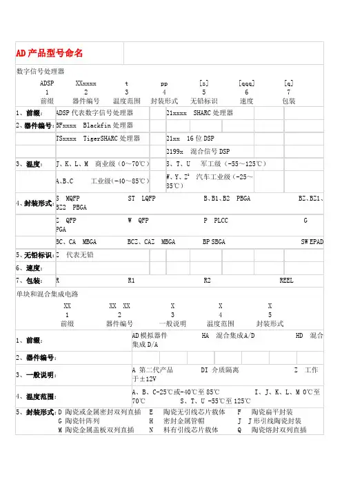 常用品牌元器件命名