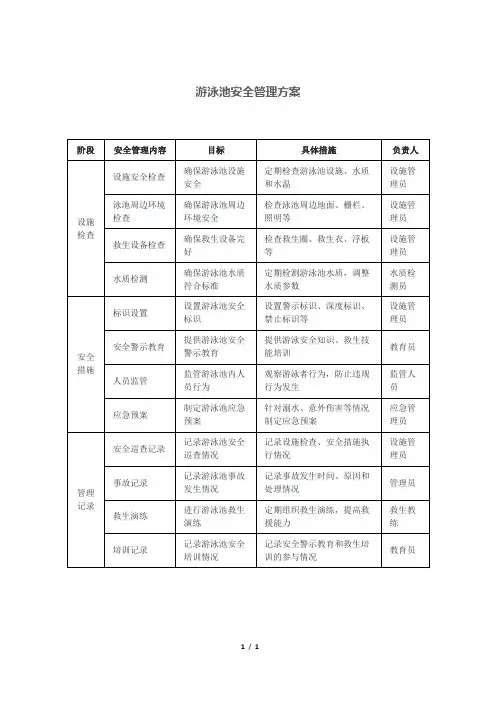 游泳池安全管理方案