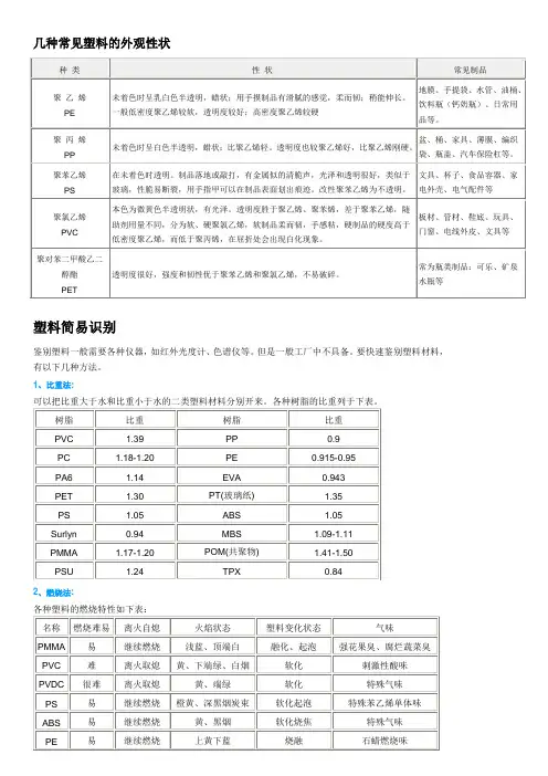 常见塑料的鉴别