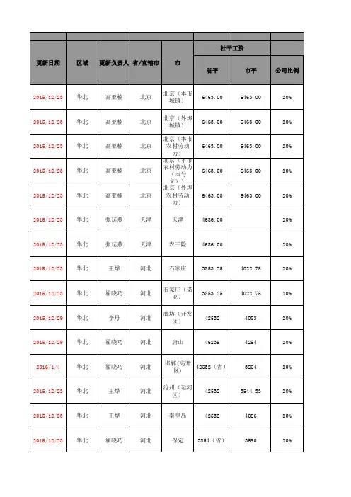 全国社保基数比例-2015年度调整更新版_20160118