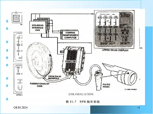 第十一章--航空发动机数据系统PPT课件
