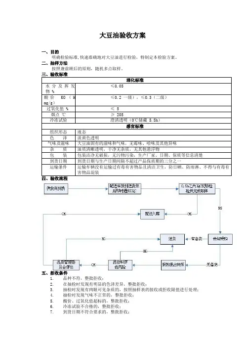 食品原材料 大豆油 验收方案