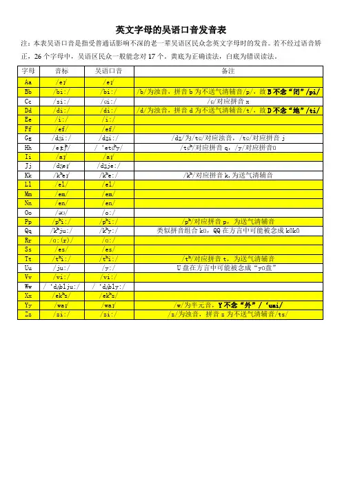 吴语区民众念英语字母口音