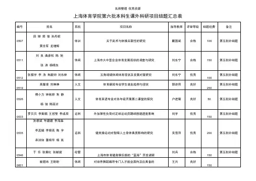 上海体育学院第六批本科生课外科研项目结题汇总表