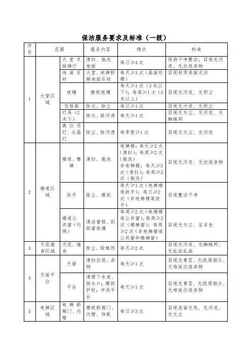 保洁服务要求及标准