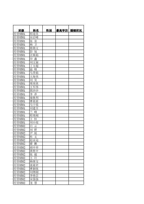经济管理学院2005级同学毕业两年详细情况统计表
