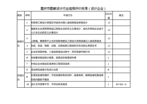 重庆市勘察设计行业信用评价标准