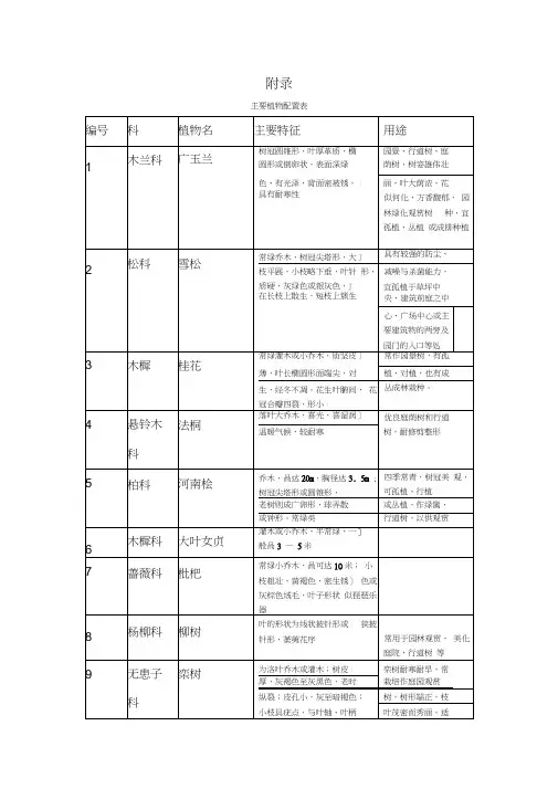 河南常用园林植物