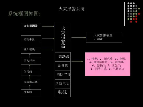 火灾自动报警系统操作教程