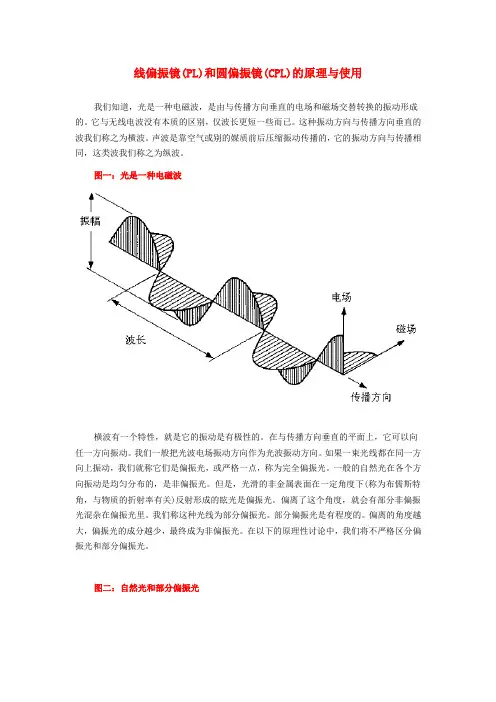 线偏振镜(PL)和圆偏振镜(CPL)的原理与使用
