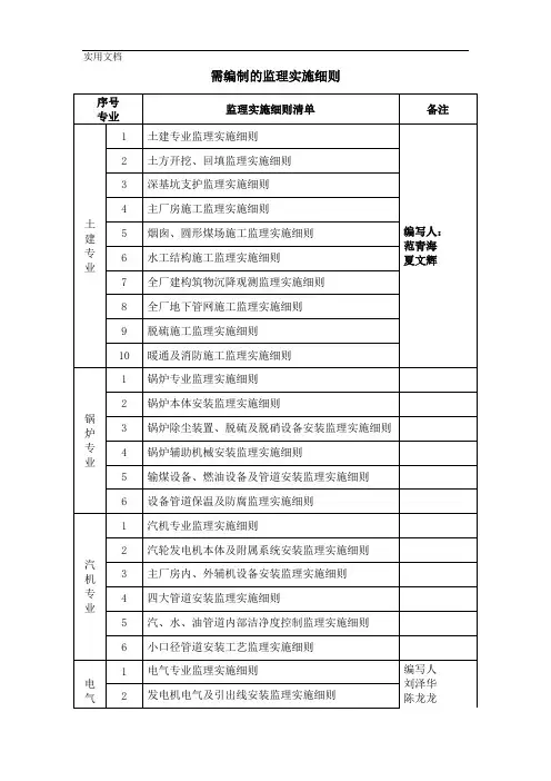 监理实施细则清单