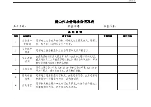 粉尘作业场所检查情况表
