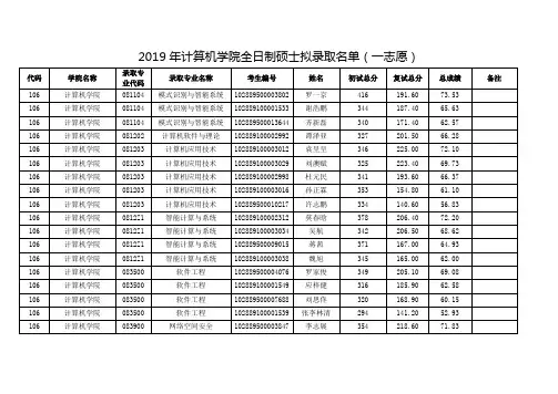 南京理工大学2019 年计算机学院全日制硕士拟录取名单(一志愿)