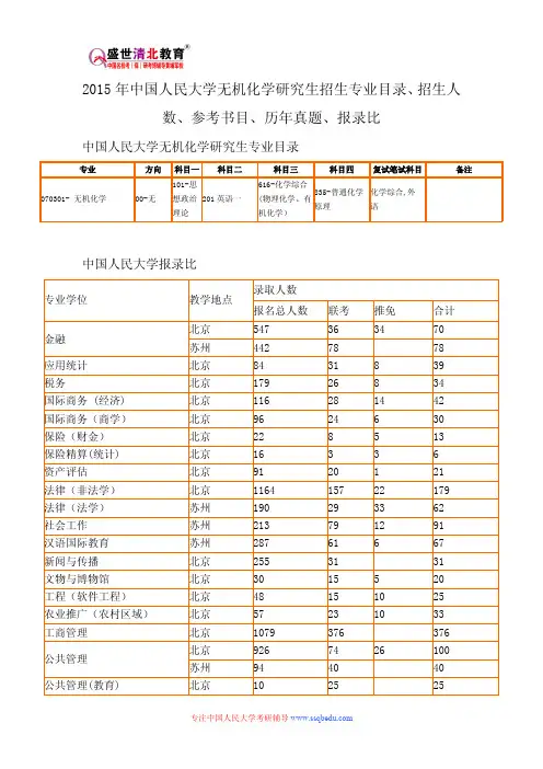 2015年中国人民大学无机化学研究生招生专业目录、招生人数、参考书目、历年真题、报录比