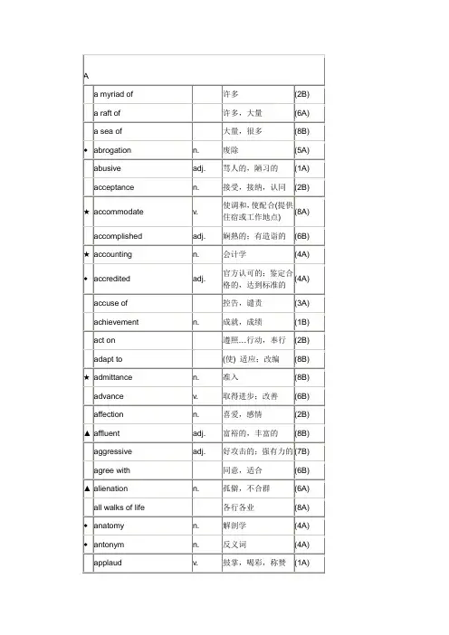 大学英语综合教程4单词表