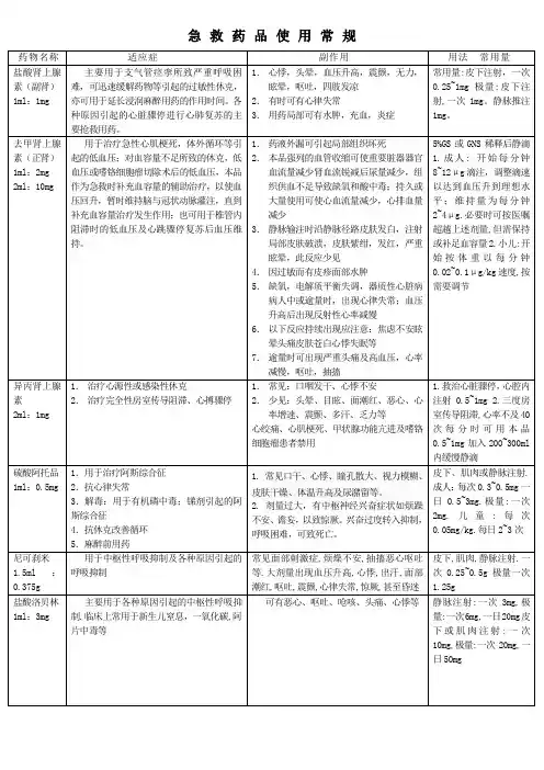 急救药品使用常规