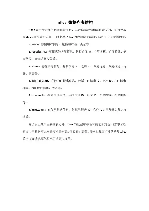 gitea 数据库表结构