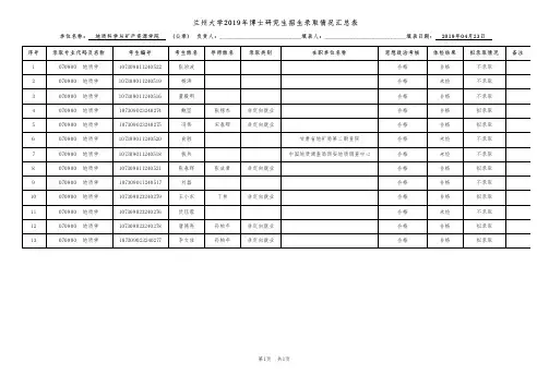 兰州大学地质科学与矿产资源学院2019年博士研究生招生拟录取考生公示