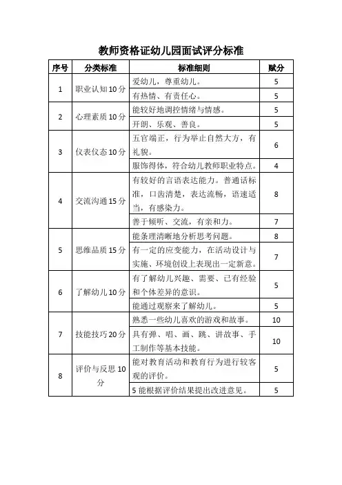 教师资格证幼儿园面试评分标准