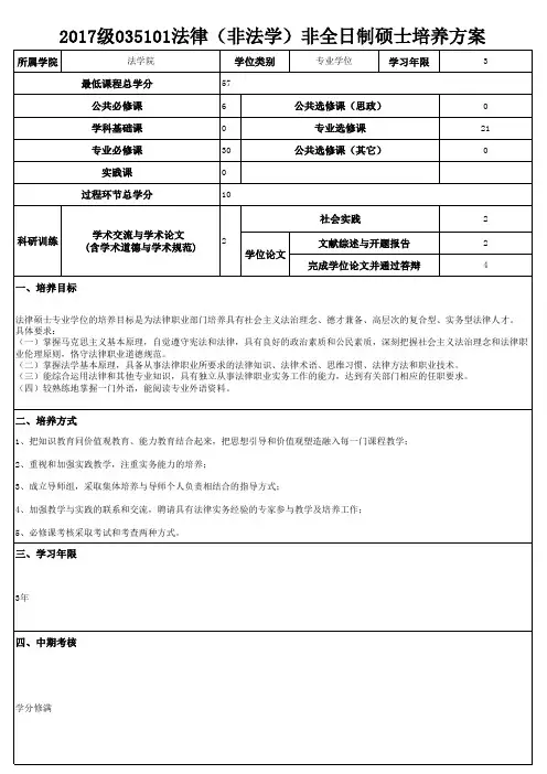 法律(非法学)非全日制硕士培养方案