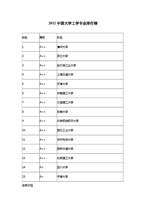 2012中国大学工学专业排行榜