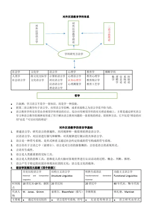 对外汉语教育学引论读书笔记