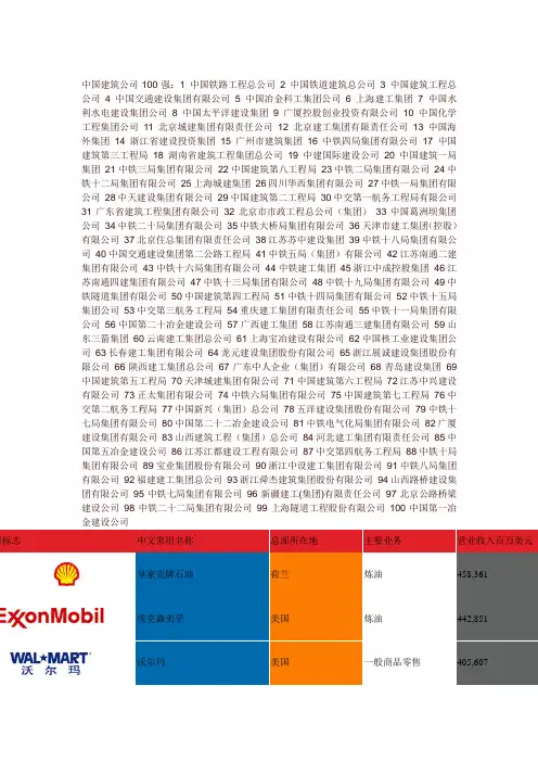 中国建筑公司100强世界500强企业及其所在地企业标志