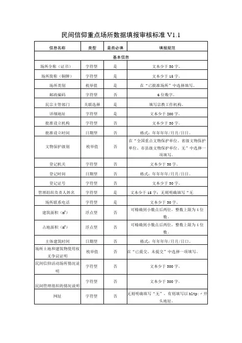 民间信仰重点场所数据填报审核标准V1