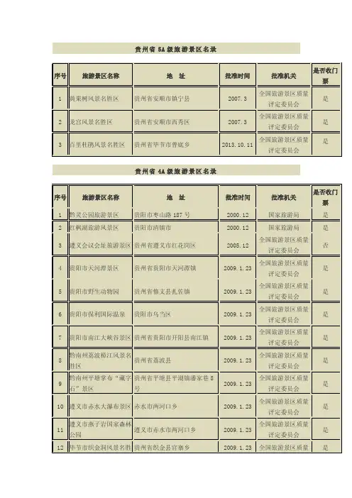 贵州风景名胜区A级景区名单