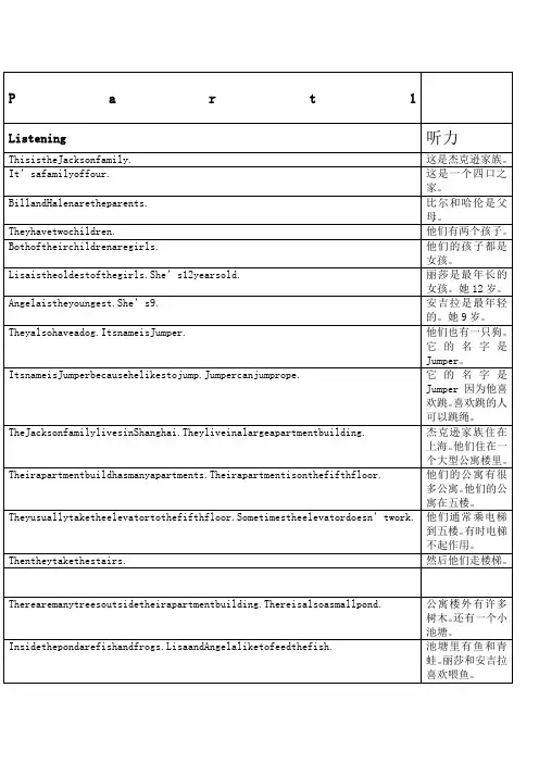 懂你英语LevelUnitPart