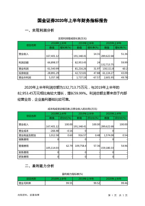 国金证券2020年上半年财务指标报告