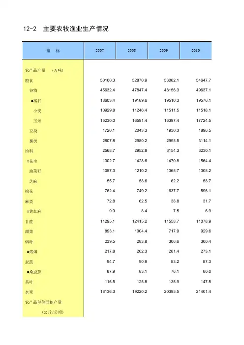 中国统计年鉴2014主要农牧渔业生产情况