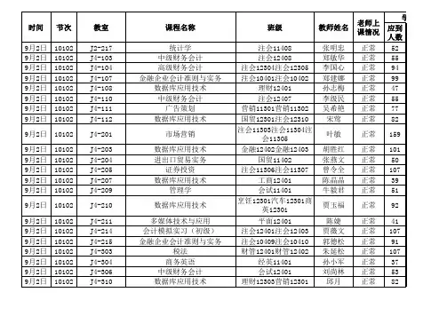 学年第一学期开学教学检查情况通报一