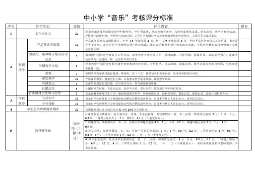 音乐考核评分标准