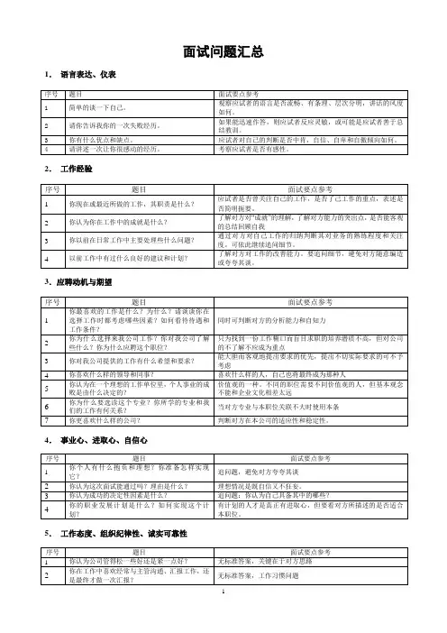 猎头面试问题汇总