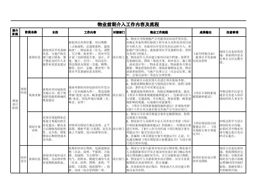 物业公司物业前期介入工作内容及流程