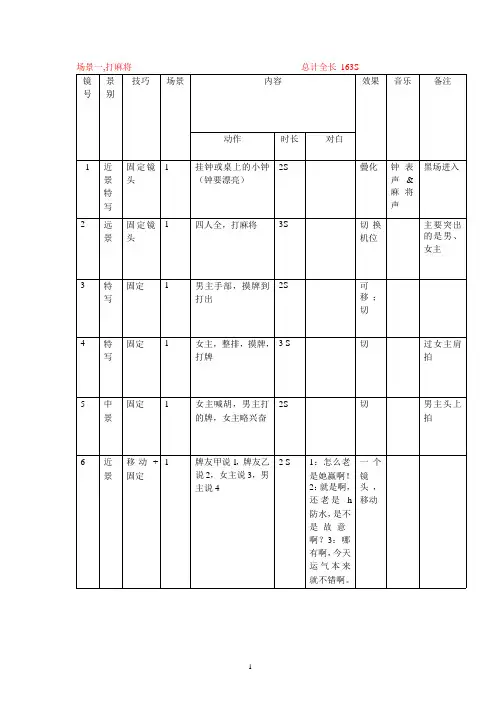 分镜头剧本范本.pptx